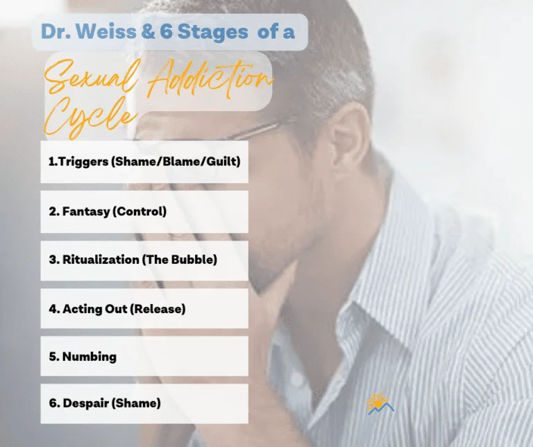 Infographic list Understanding pornography triggers and the sexual addiction cycle